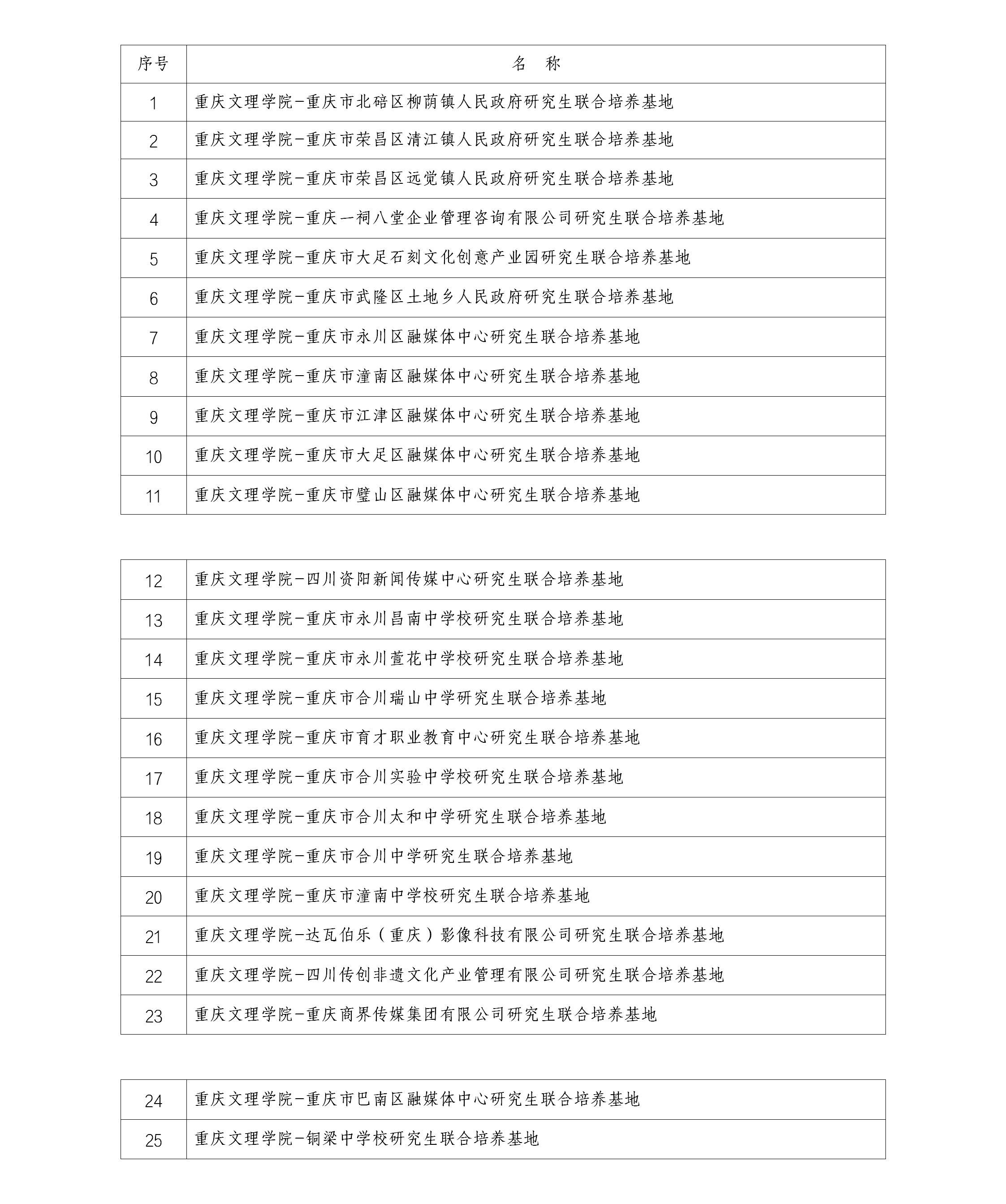 taptap点点官方网站研究生联合培养基地名单（taptap点点官方网站部分）_01(1).png