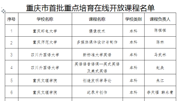 《纪录片创作》在线开放课程获批为市级精品在线开放课程.png